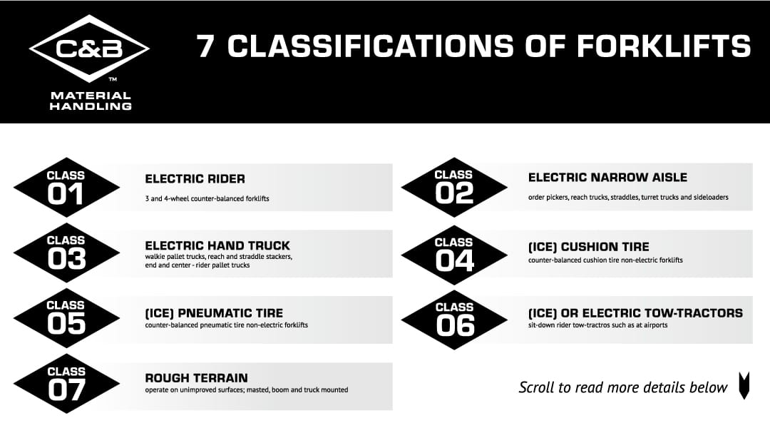 forklift-classifications-c-b-material-handling